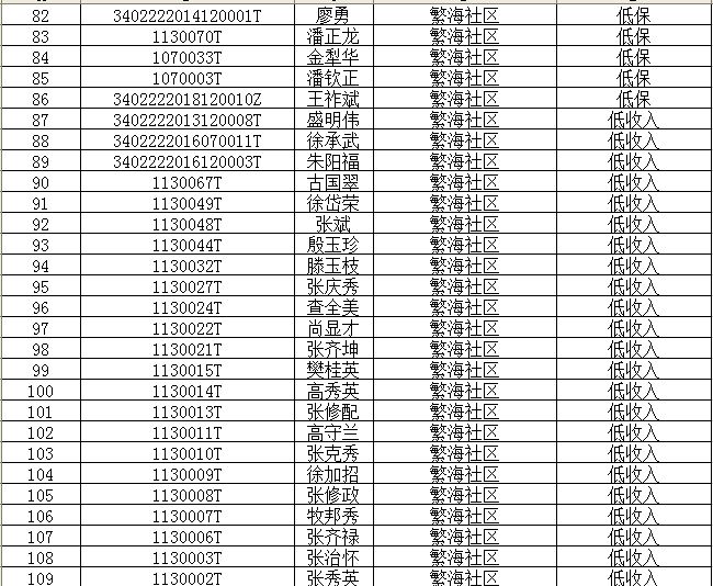 繁昌县人口有多少_2019年肇庆市GDP出炉 四会市587亿排第一 四会人的骄傲(2)