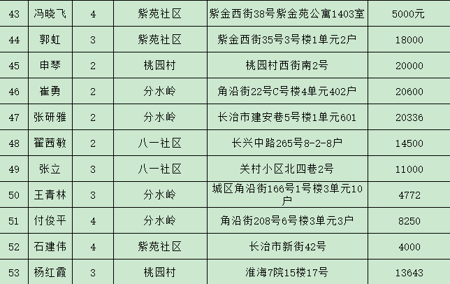 潞州区2021年gdp多少_云南2021年一季度各州市GDP