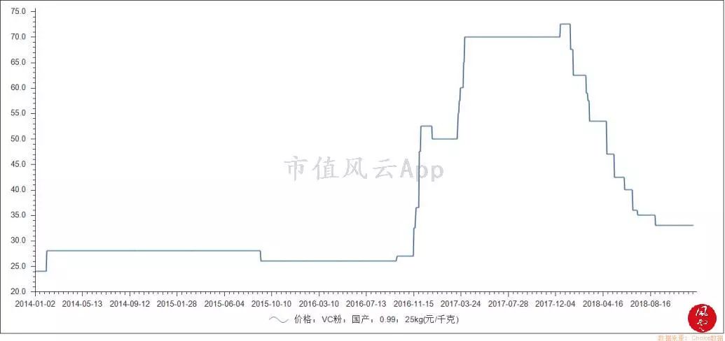 疯狂的维生素