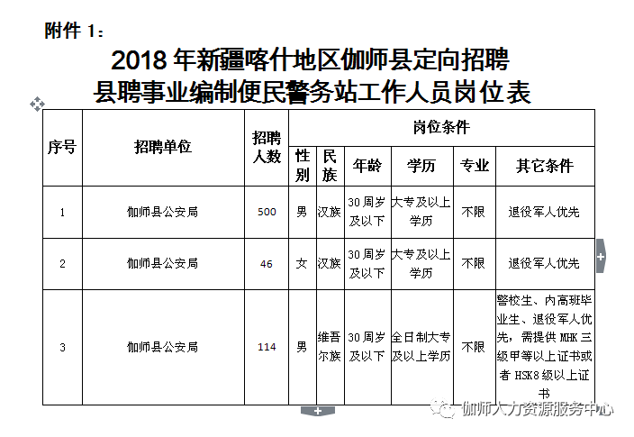 伽师县人口_新疆伽师县发生5.4级地震 暂无人员伤亡和财产损失(3)