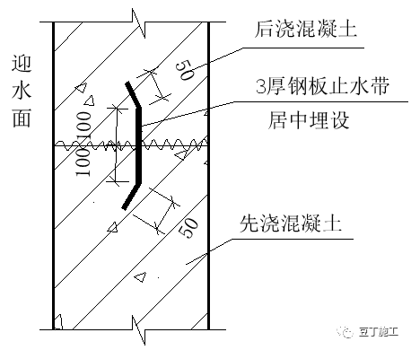 筏板底面防水怎么搭接_老师怎么画(3)