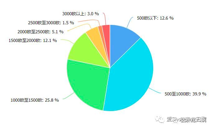 巴黎多少人口_中国人口地形图 未来各城市的房价潜力有多高(2)