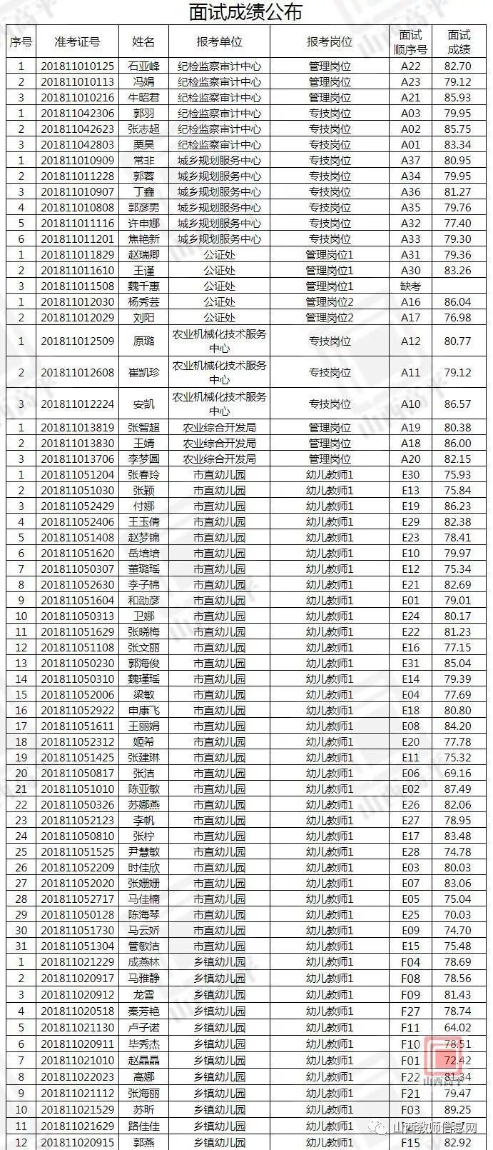 领导总人口