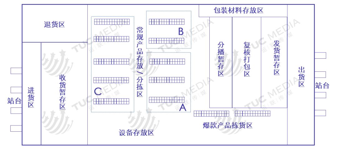 关于仓储规划的内容,太全了!忍不住收藏_物流搜索网