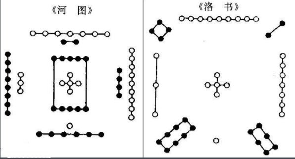 《河图洛书》的神秘图案，如果能看懂，那么很多难题都能迎刃而解