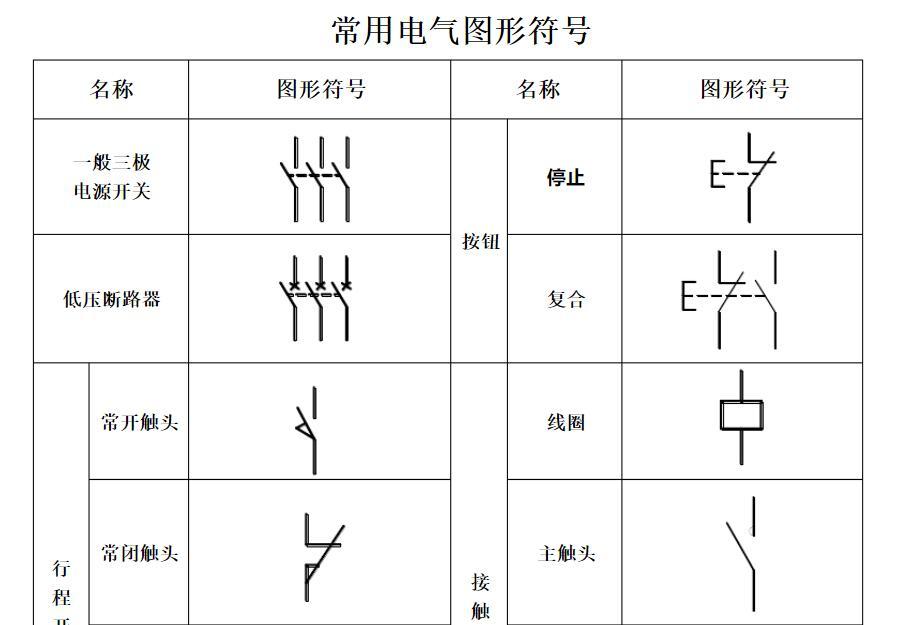 史上最全电气常用图形 文字符号;零基础也能秒看懂!附高清图纸