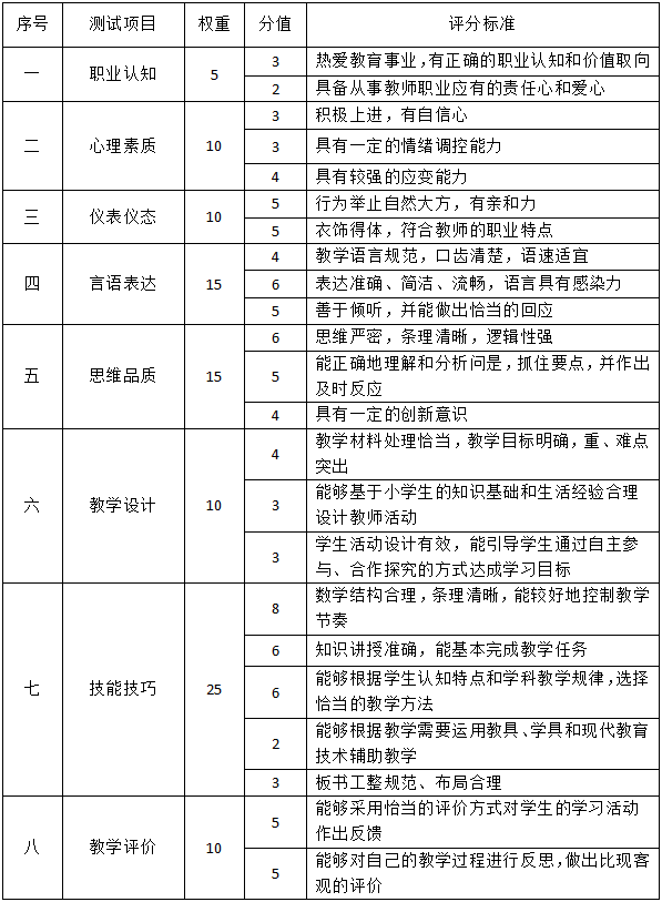 情景面试题