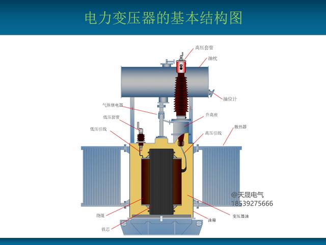 变压器专题——电力变压器的基本结构及主要部件(二)