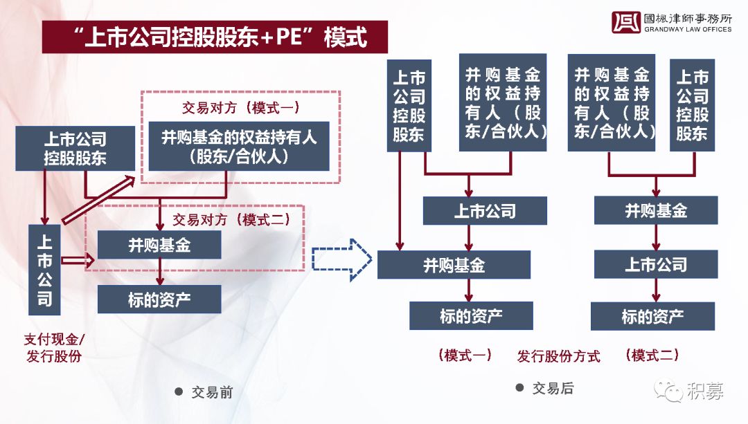 超级干货|私募基金退出机制及路径分析