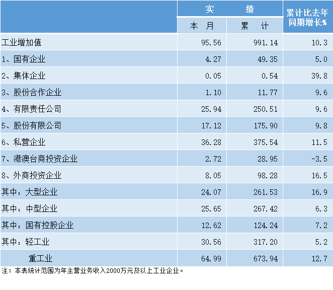 工业产值跟gdp哪个重要_九转中西 点诺健康 九典制药(3)