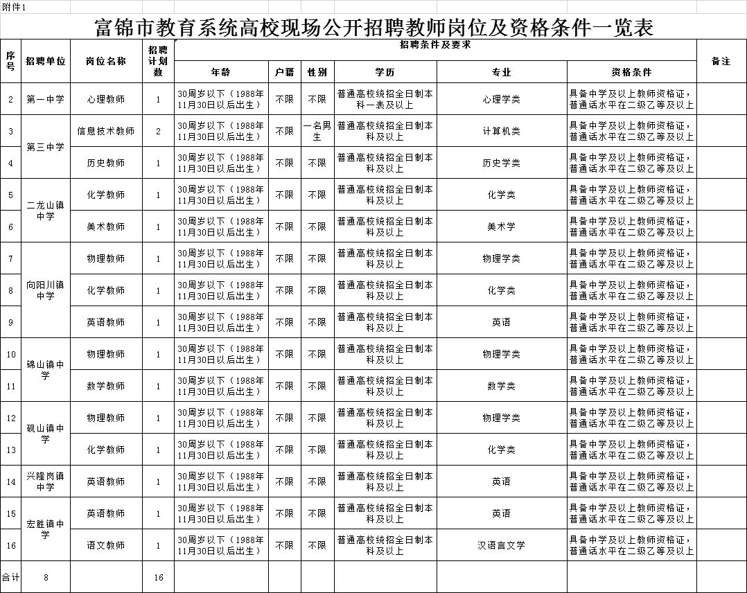 富锦人口有多少_富锦万人秧歌成功挑战吉尼斯世界纪录(2)