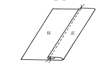 服装专用术语符号综合整理