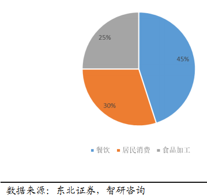 小心!网红食品竟非法添加药物成分 食品行业情报