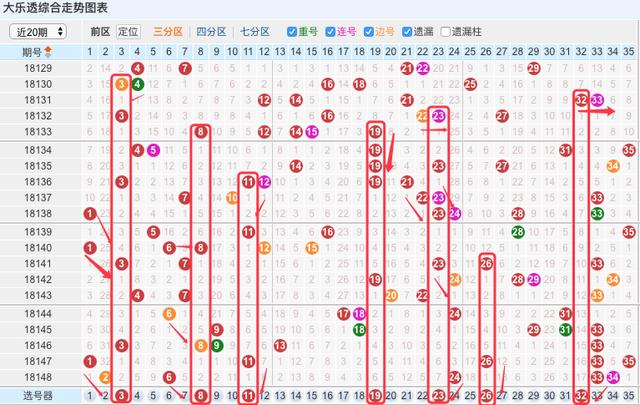 体彩大乐透第149期7 3复式推荐:后区关注小大组合04,11