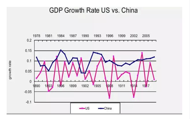 苏联消费主义gdp_干掉苏联的是消费主义和GDP(3)