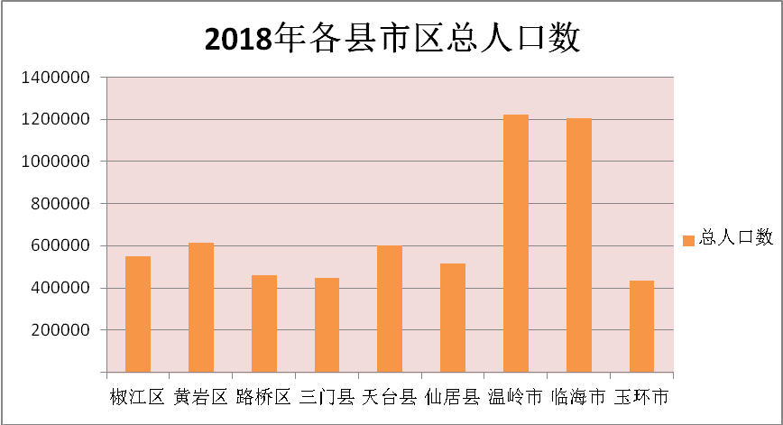 温岭人口_台州最新人口数据出炉 温岭人口最多,准确数字是...