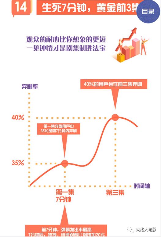 2018騰訊網大成績單：全年上線120部，播放量最高1.5億，最低僅5萬 科技 第5張