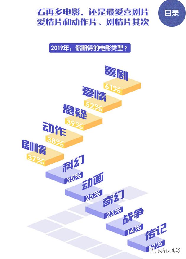 2018騰訊網大成績單：全年上線120部，播放量最高1.5億，最低僅5萬 科技 第6張