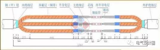 ④缩护套管:处理掉铜接管上的毛刺,在锥形(铅笔头)用半导电带包平