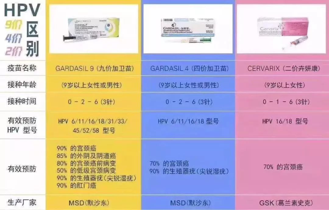 直降1000!hpv9价宫颈癌疫苗,只需6000 限量预约