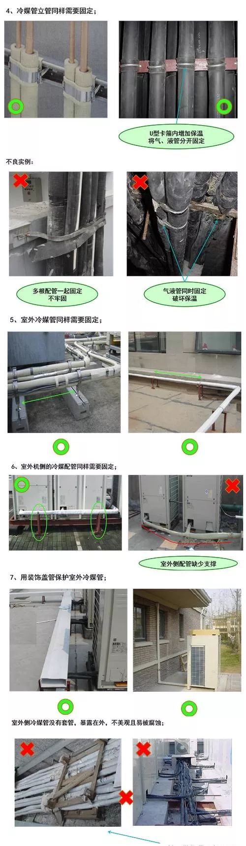 最详细的变频多联机安装实例分析