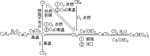 硅及其重要化合物