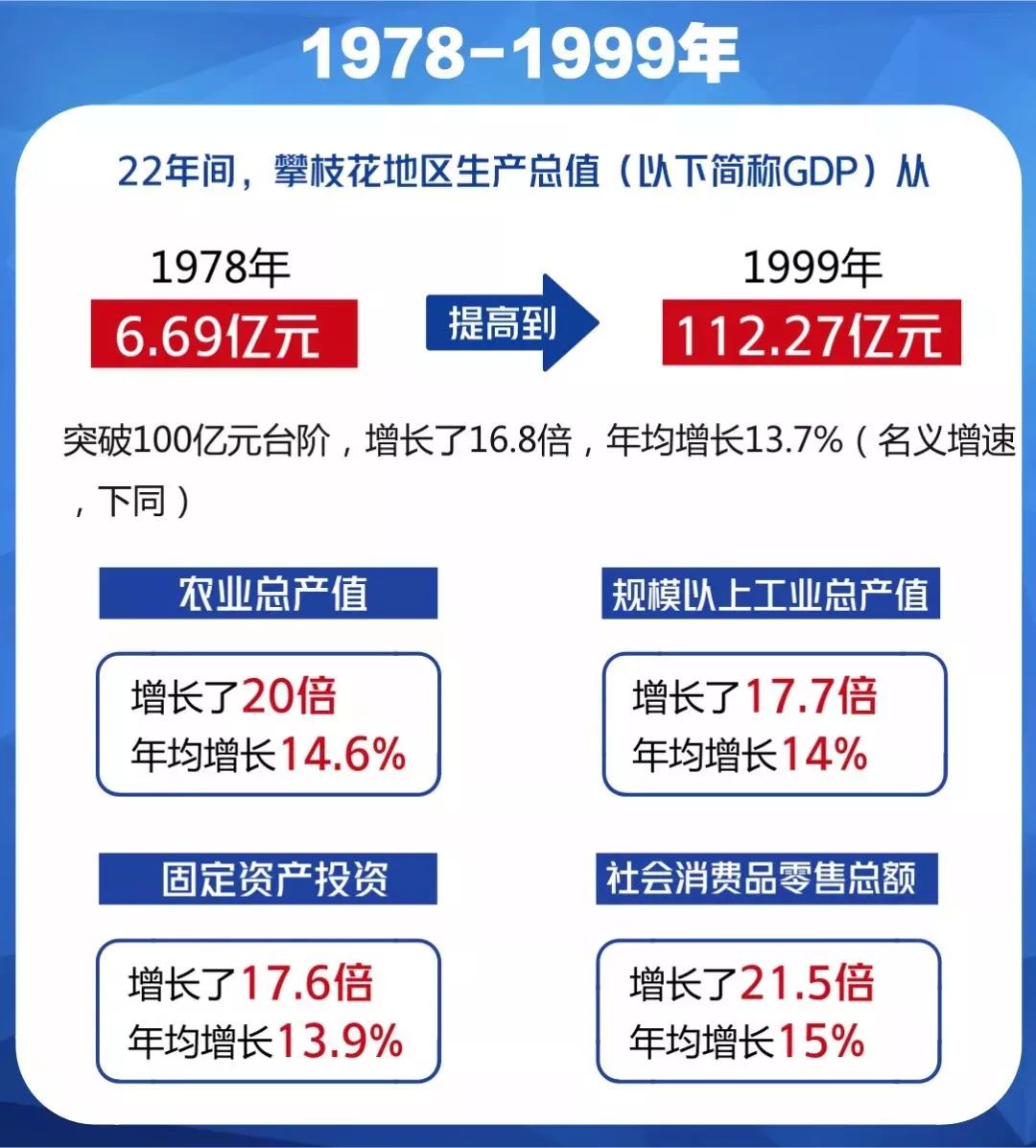 攀钢人口数_攀钢集团(2)