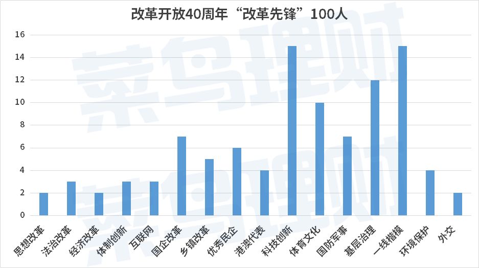 改革开放40年gdp变化视频央视_上半年GDP出炉 各省区市 富可敌国 广东 西班牙(2)