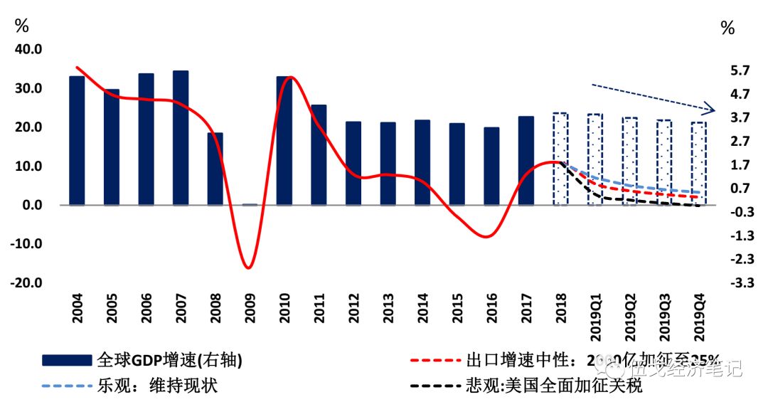 全球 gdp 2019_官宣 2019年GDP增长6.1 领先世界,人均GDP首次突破1万美元 意味着什么(2)