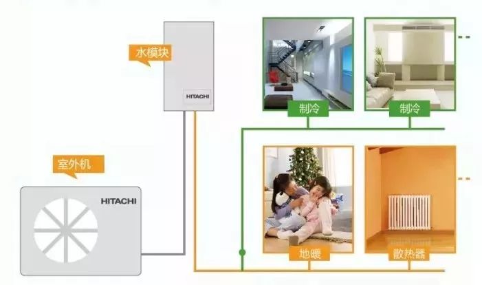 听他说:日立空气源热泵,属于南方人的取暖神器!