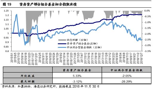 证券收入为什么不计入GDP_2014年证券投资分析考试要点解析 第三章(3)