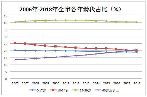 温岭多少人口_台州到底有多少人 最新人口数据出炉 已突破了这个数