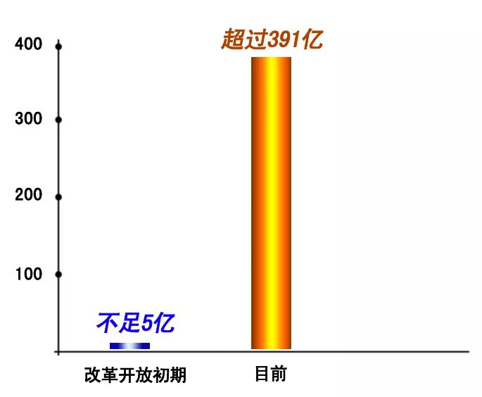 中国改革开放初期经济总量_改革中国开放