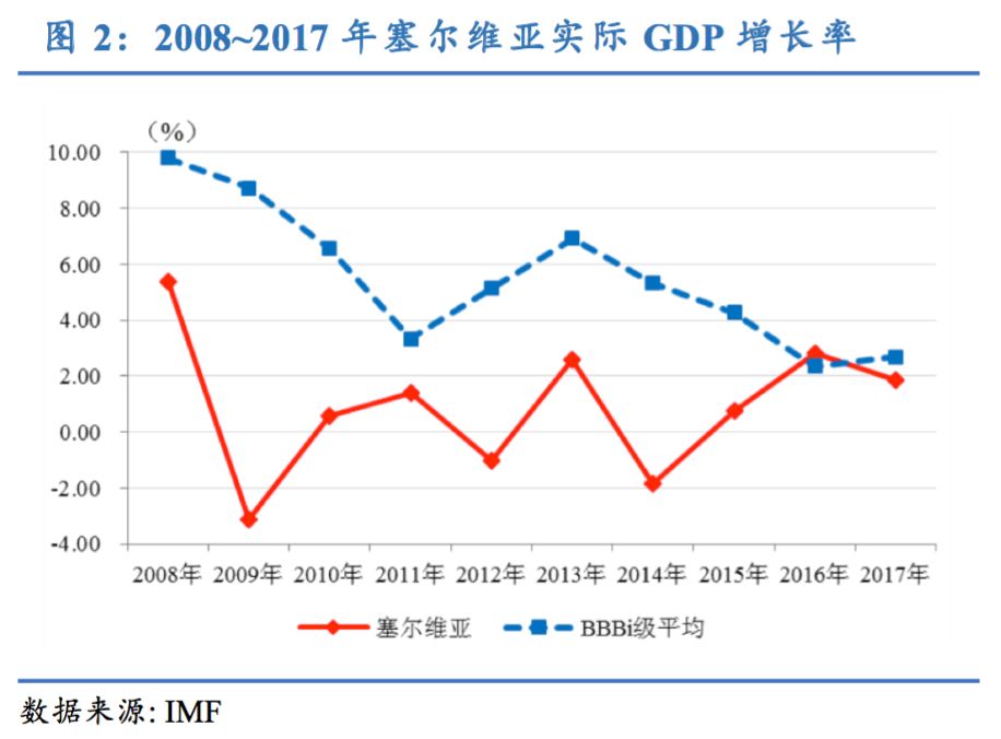 塞尔维亚 gdp_塞尔维亚地图(2)