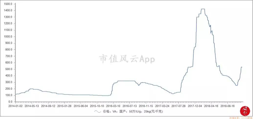 疯狂的维生素