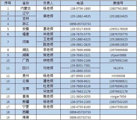 2019海口经济总量_海口经济学院