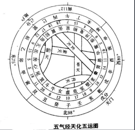 《河图洛书》的神秘图案，如果能看懂，那么很多难题都能迎刃而解