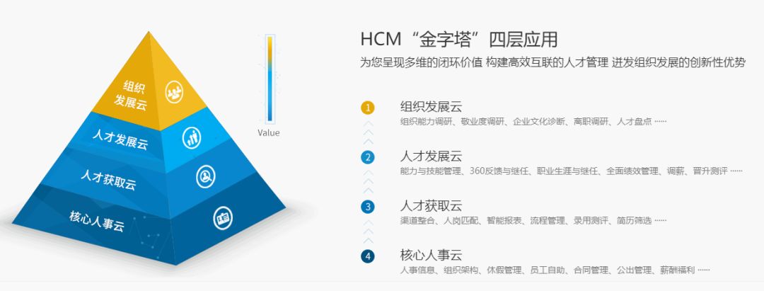 (肯耐珂萨四层金字塔产品结构体系)基于肯耐珂萨近20年的行业积淀