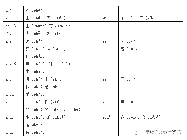 期末专项复习:小学一年级语文上册《生字中的平舌音,翘舌音,收藏给