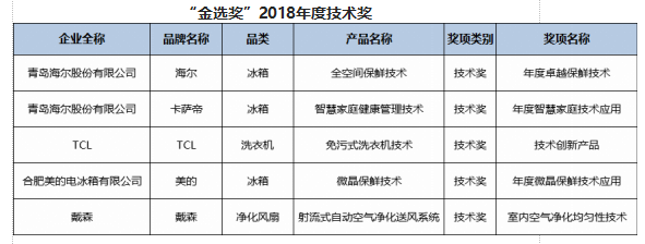 《第四届中国智慧家庭大会在京举行 AIoT成为智能家居新风向》