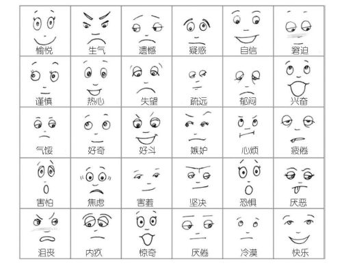 中国孩子真正缺少的是自我觉察_情绪