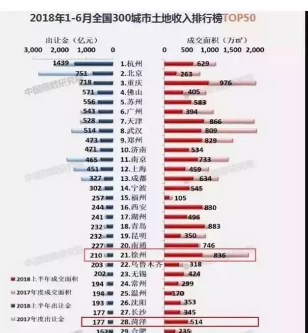 城市刷gdp(2)