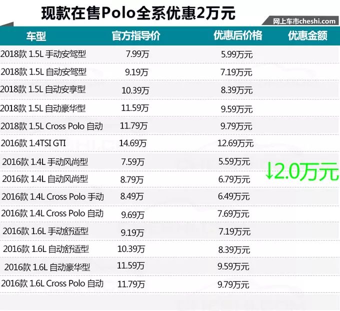 大众polo报价单