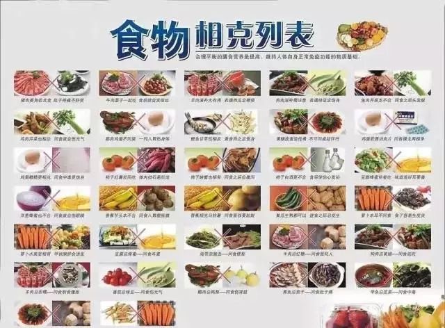 【食药科普】3分钟,扒一扒"食物相克"的真相