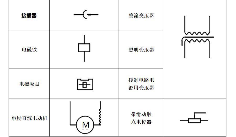 史上最全电气常用图形 文字符号;零基础也能秒看懂!附高清图纸