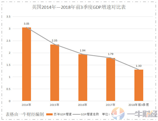 gdp增速下滑是什么原因_11年7次跑输欧美股市 2020年,A股结构牛能否延续(3)