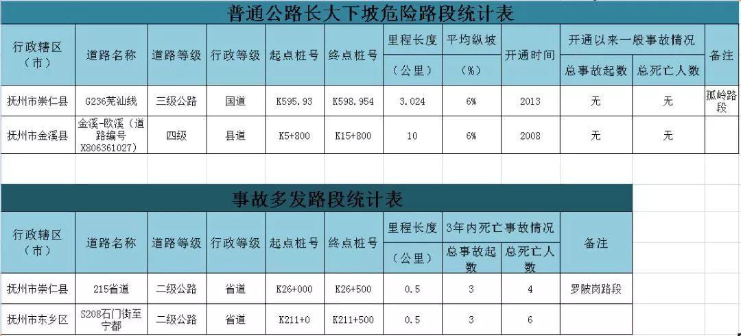 崇仁县人口多少人口_崇仁县新一中(2)