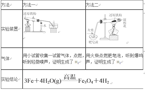 铁与水蒸气反应的知识点总结