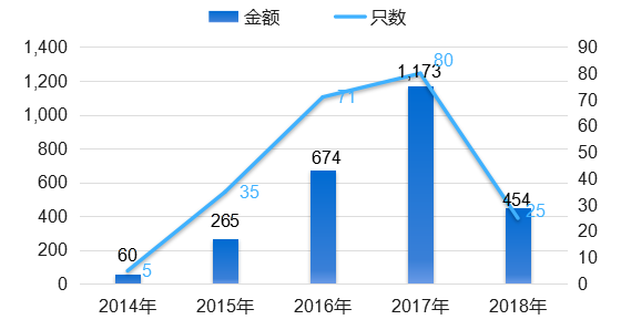 国内gdp经济增速_2018年中国经济究竟会往哪儿走