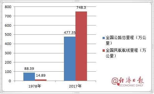 20张图令国人动容今天致敬改革开放致敬我们共同奋斗的四十年